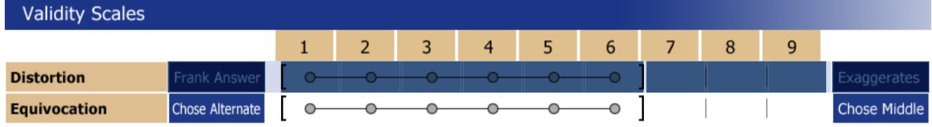 Validity Scales